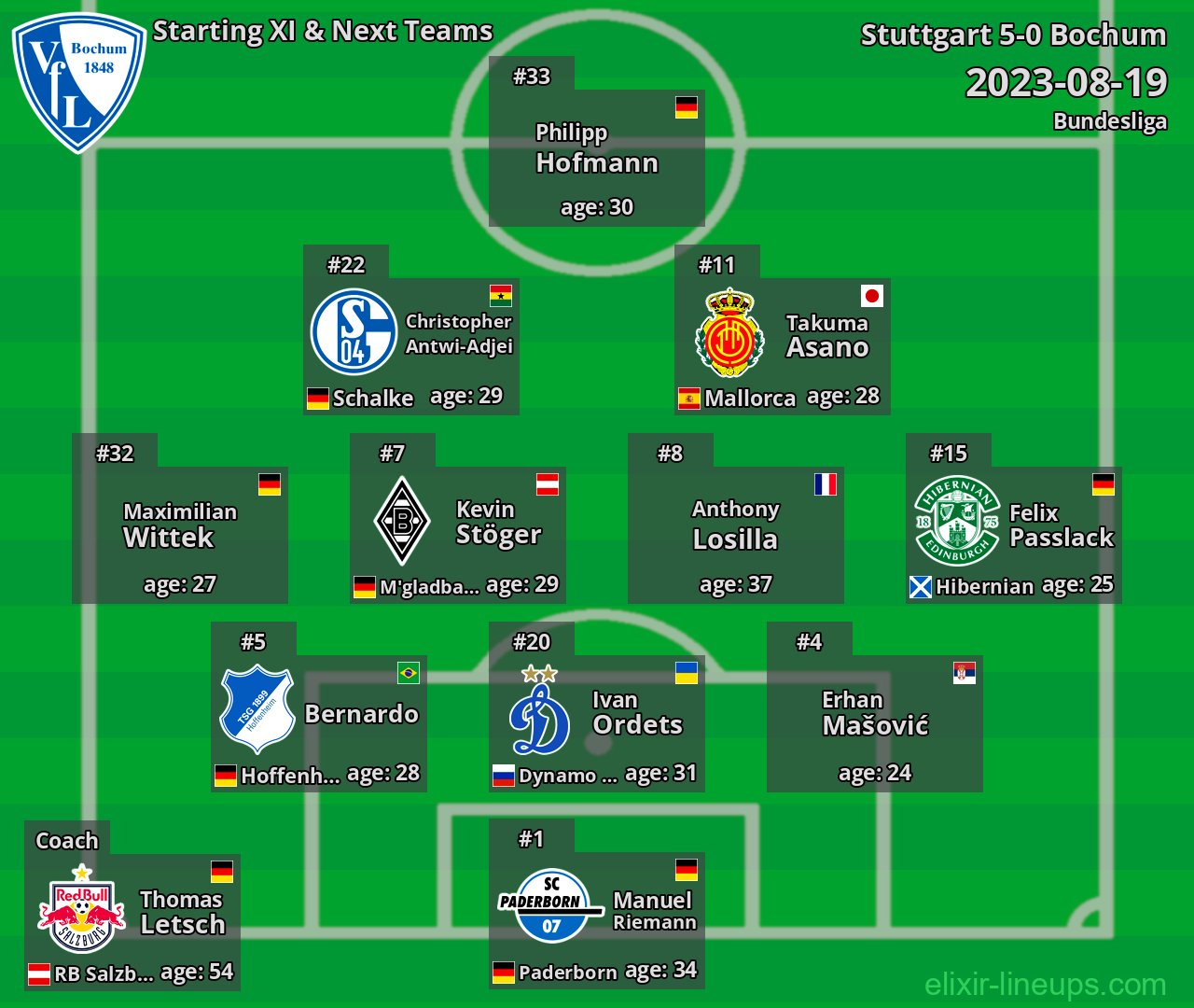 Bochum Starting XI & Next Teams 2023-08-19