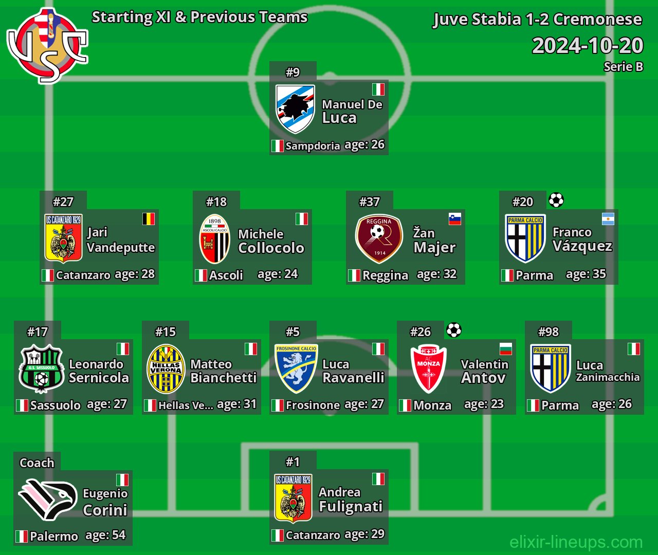 Cremonese Starting XI & Previous Teams 2024-10-20