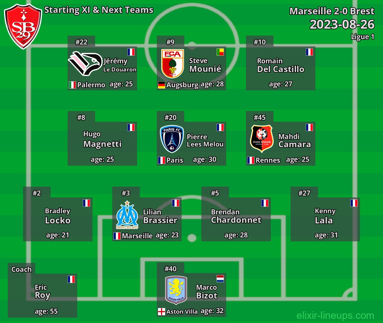 Brest Starting XI & Next Teams 2023-08-26