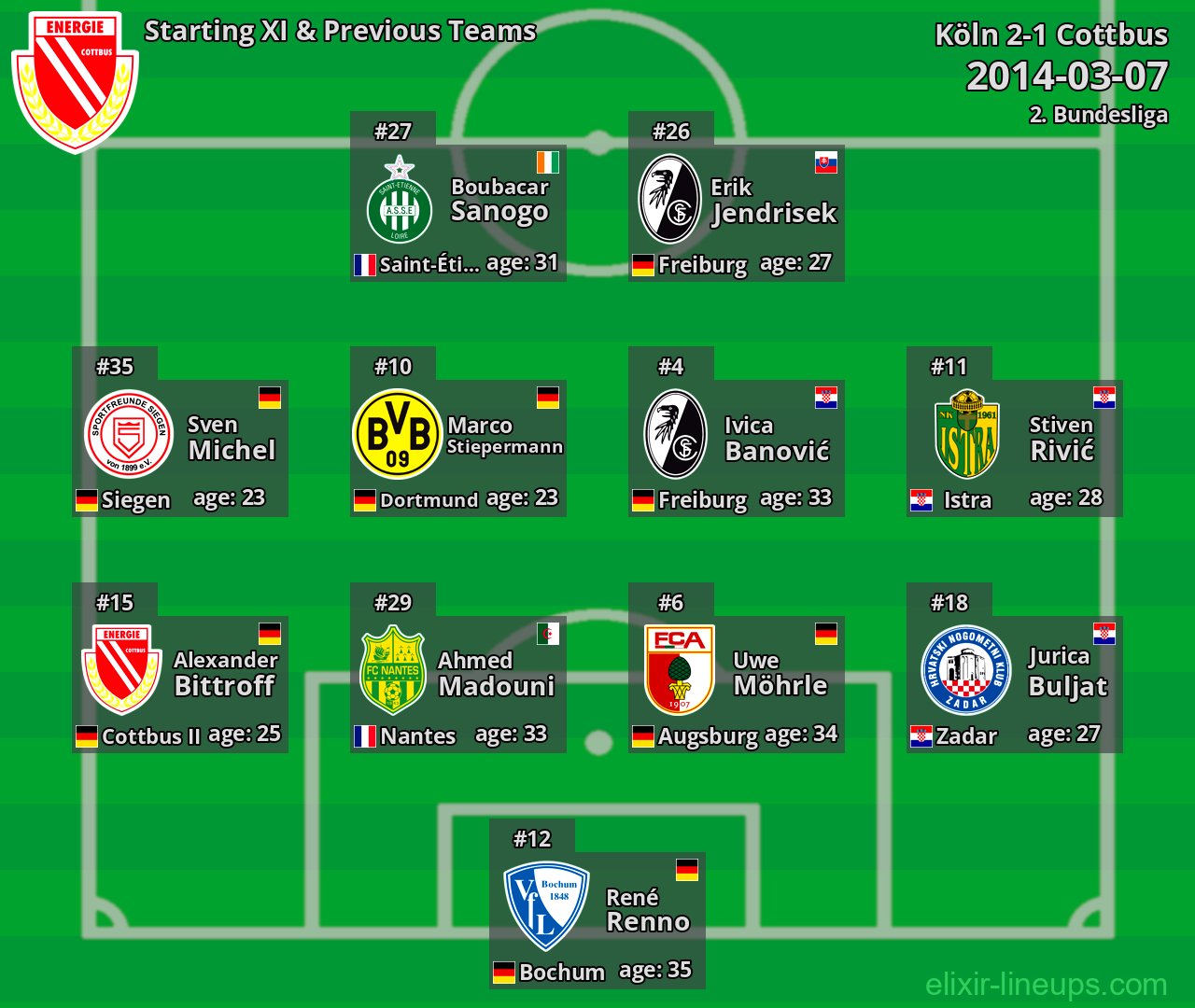 Cottbus Starting XI & Previous Teams 2014-03-07