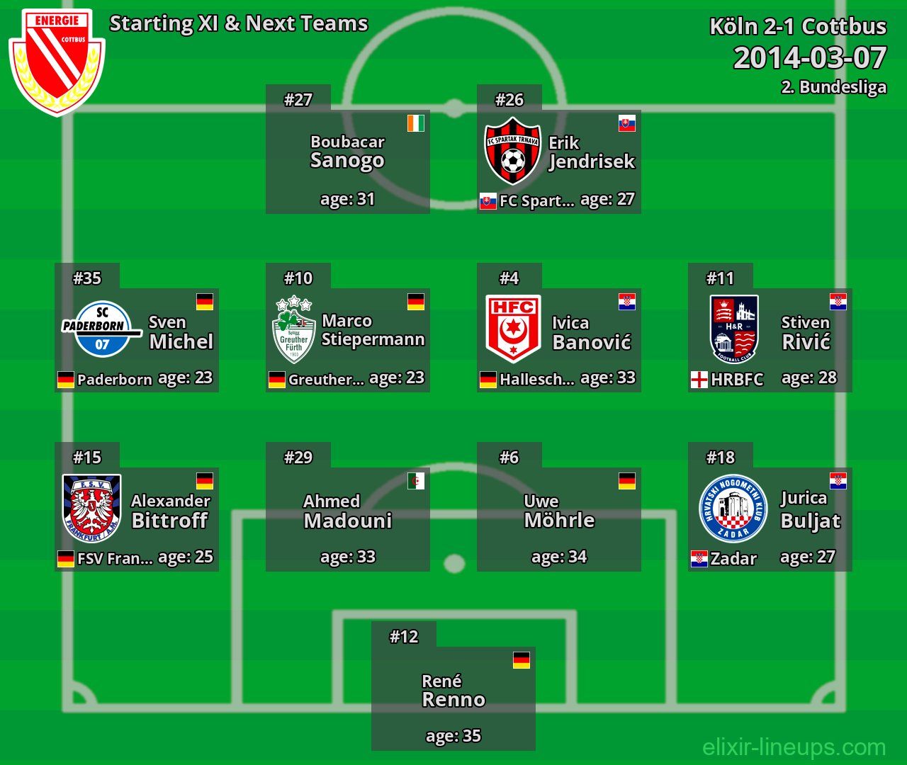Cottbus Starting XI & Next Teams 2014-03-07