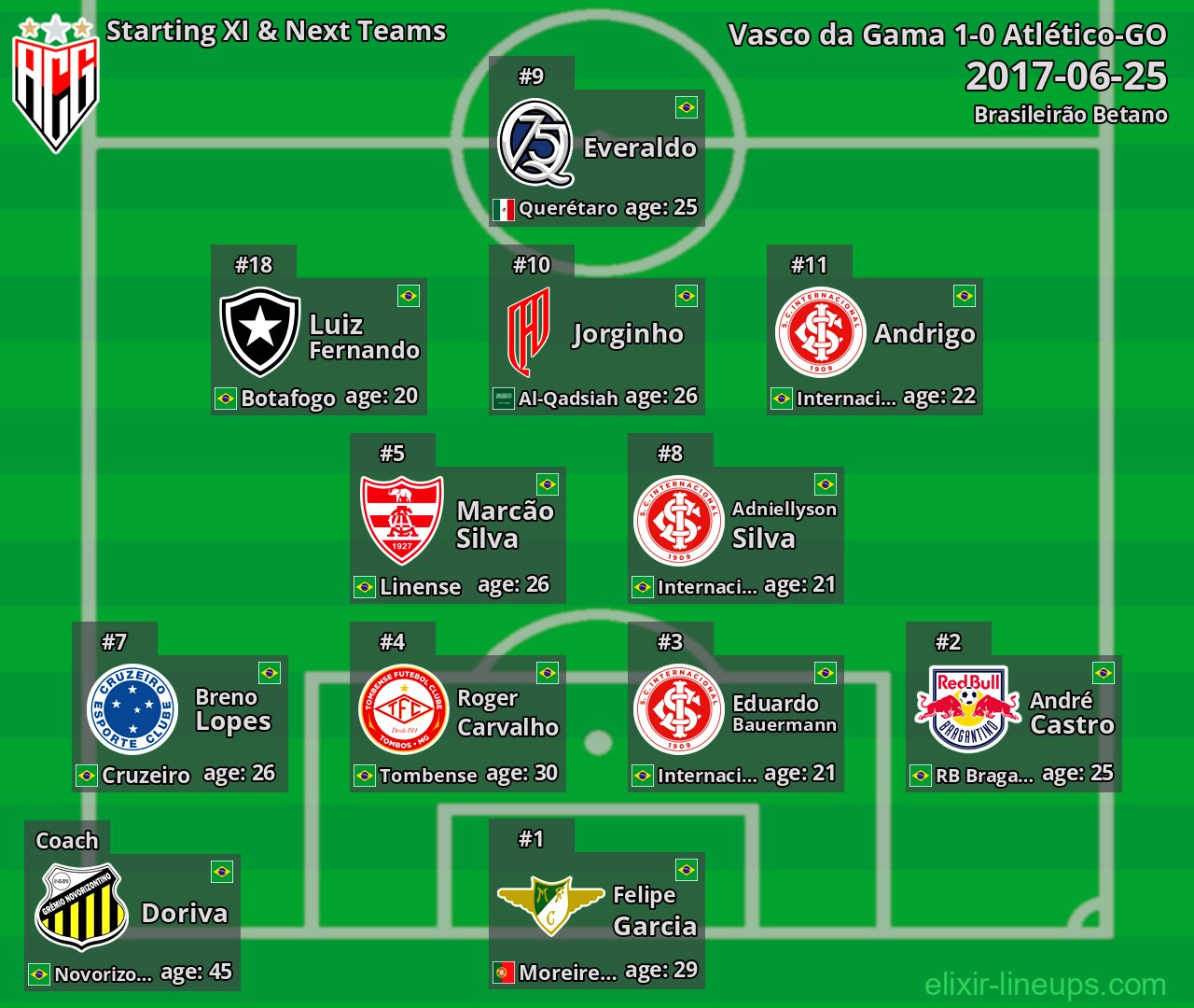 Atlético-GO Starting XI & Next Teams 2017-06-25