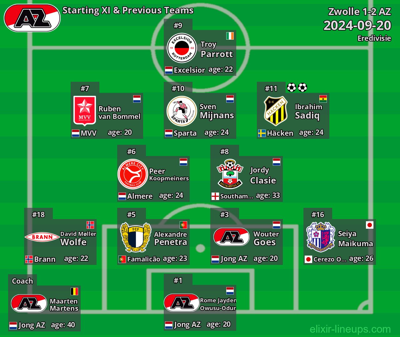 AZ Starting XI & Previous Teams 2024-09-20