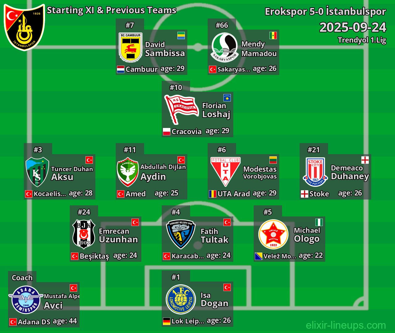 İstanbulspor Starting XI & Previous Teams 2025-09-24