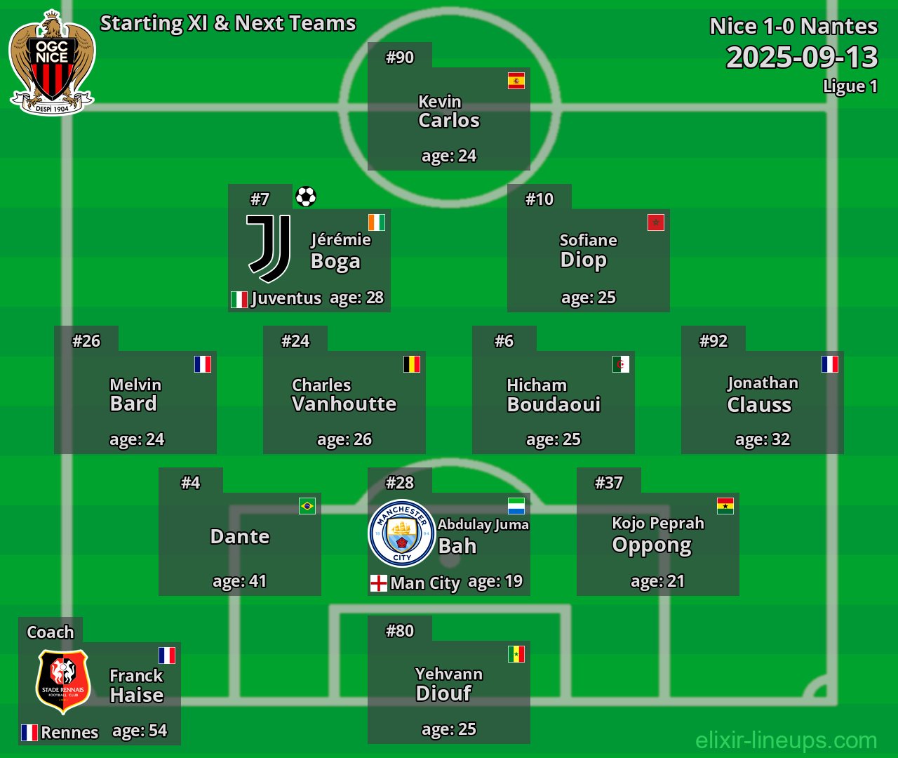 Nice Starting XI & Next Teams 2025-09-13