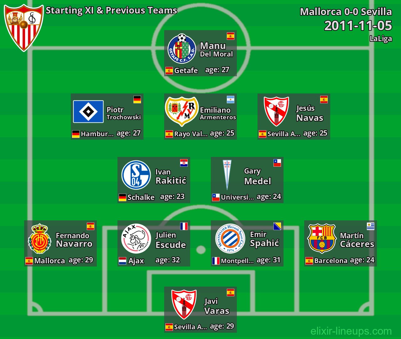 Sevilla Starting XI & Previous Teams 2011-11-05