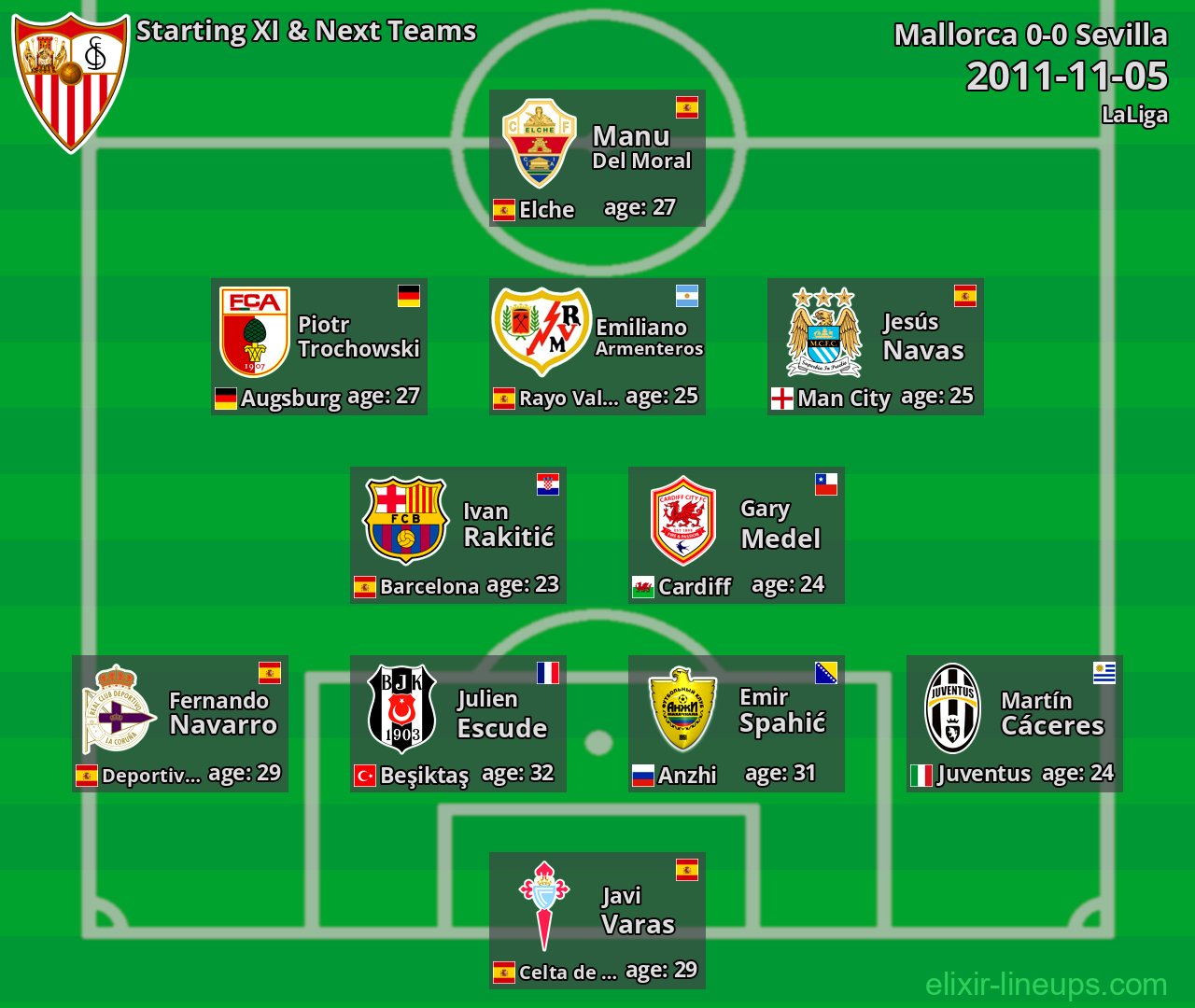 Sevilla Starting XI & Next Teams 2011-11-05