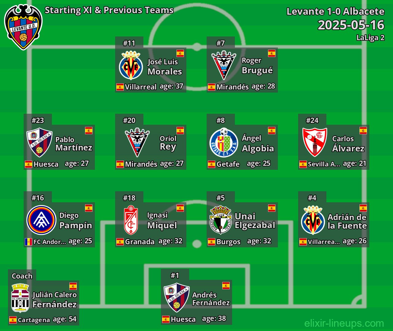 Levante Starting XI & Previous Teams 2025-05-16