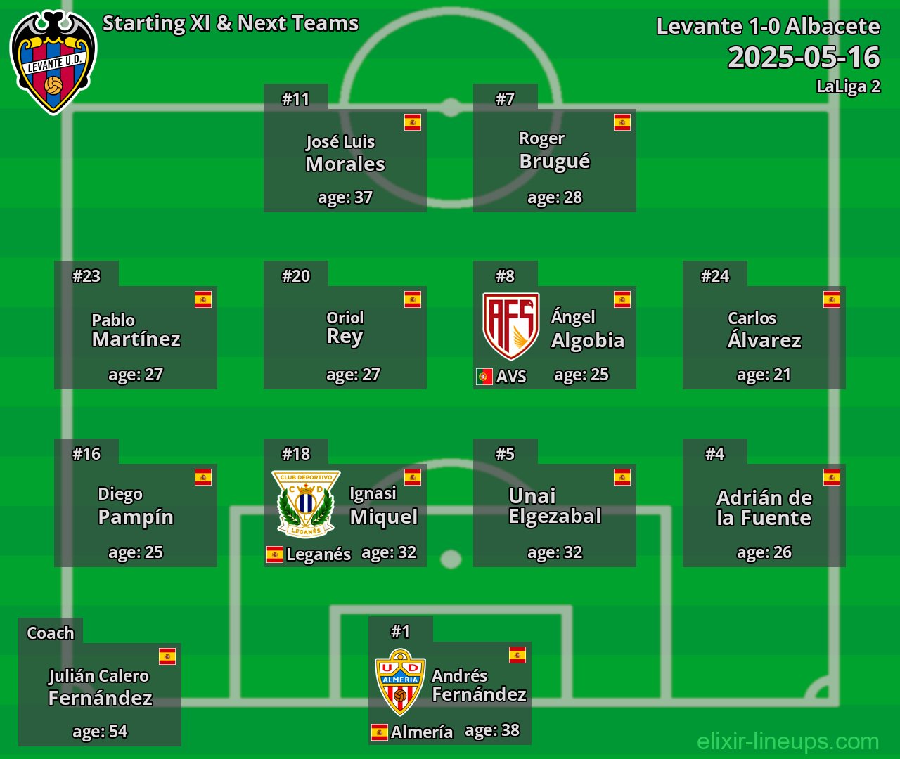 Levante Starting XI & Next Teams 2025-05-16