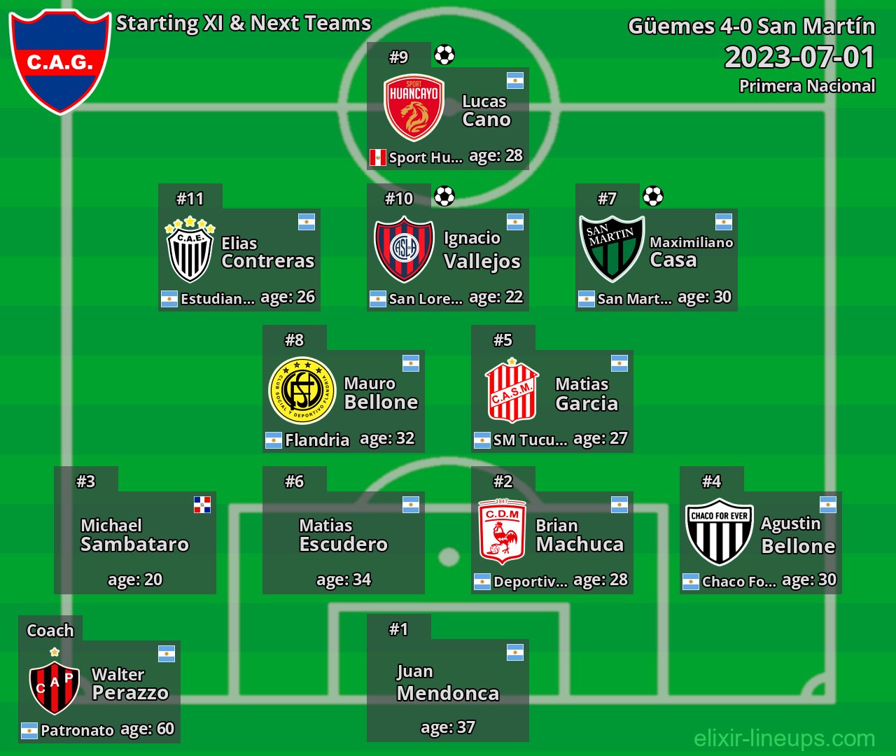 Güemes Starting XI & Next Teams 2023-07-01