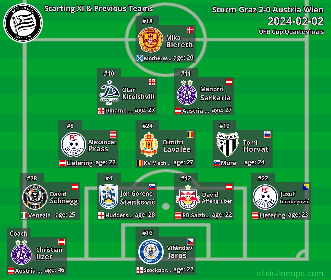 Sturm Graz Starting XI & Next Teams 2024-02-02
