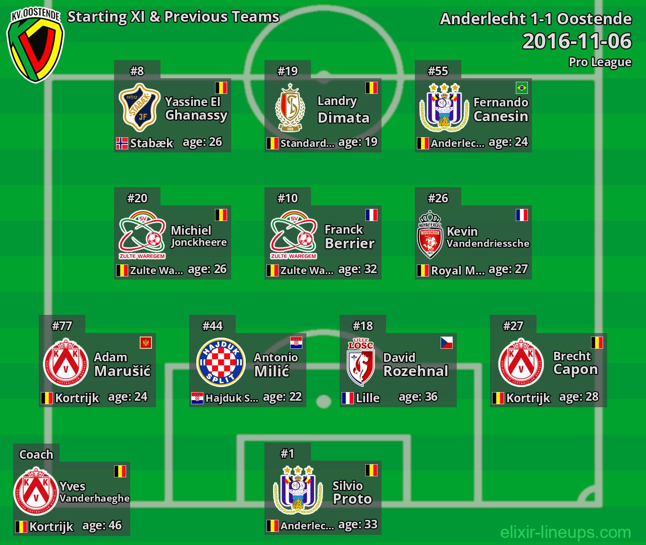 Oostende Starting XI & Previous Teams 2016-11-06