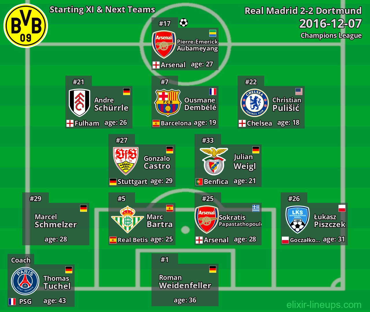 Dortmund Starting XI & Next Teams 2016-12-07