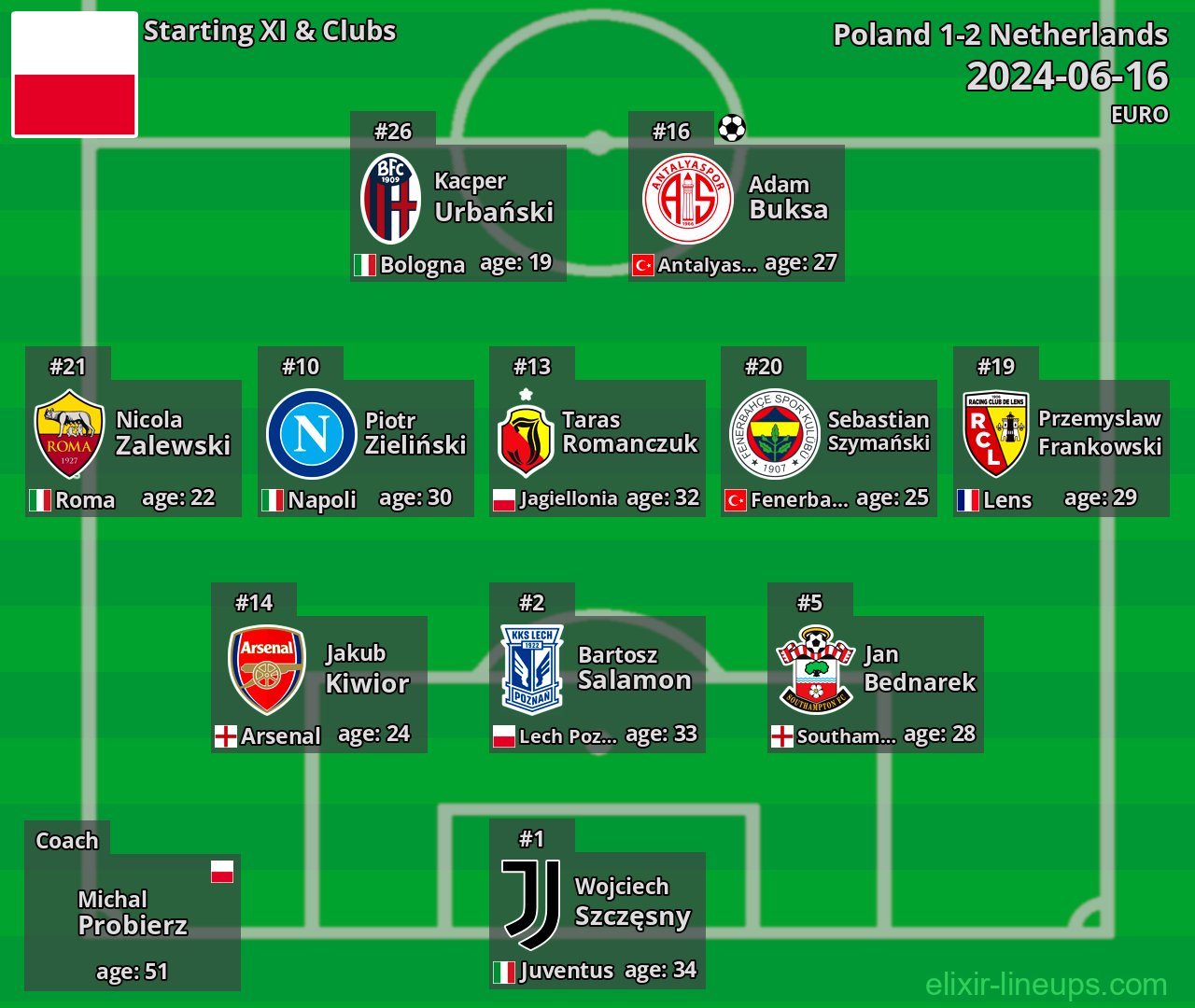 Poland Starting XI 2024-06-16