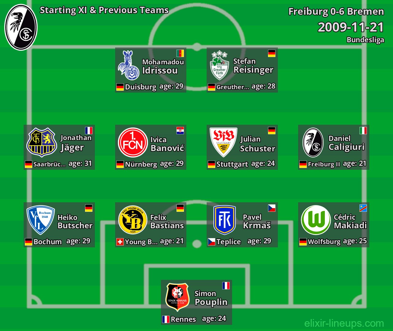 Freiburg Starting XI & Previous Teams 2009-11-21
