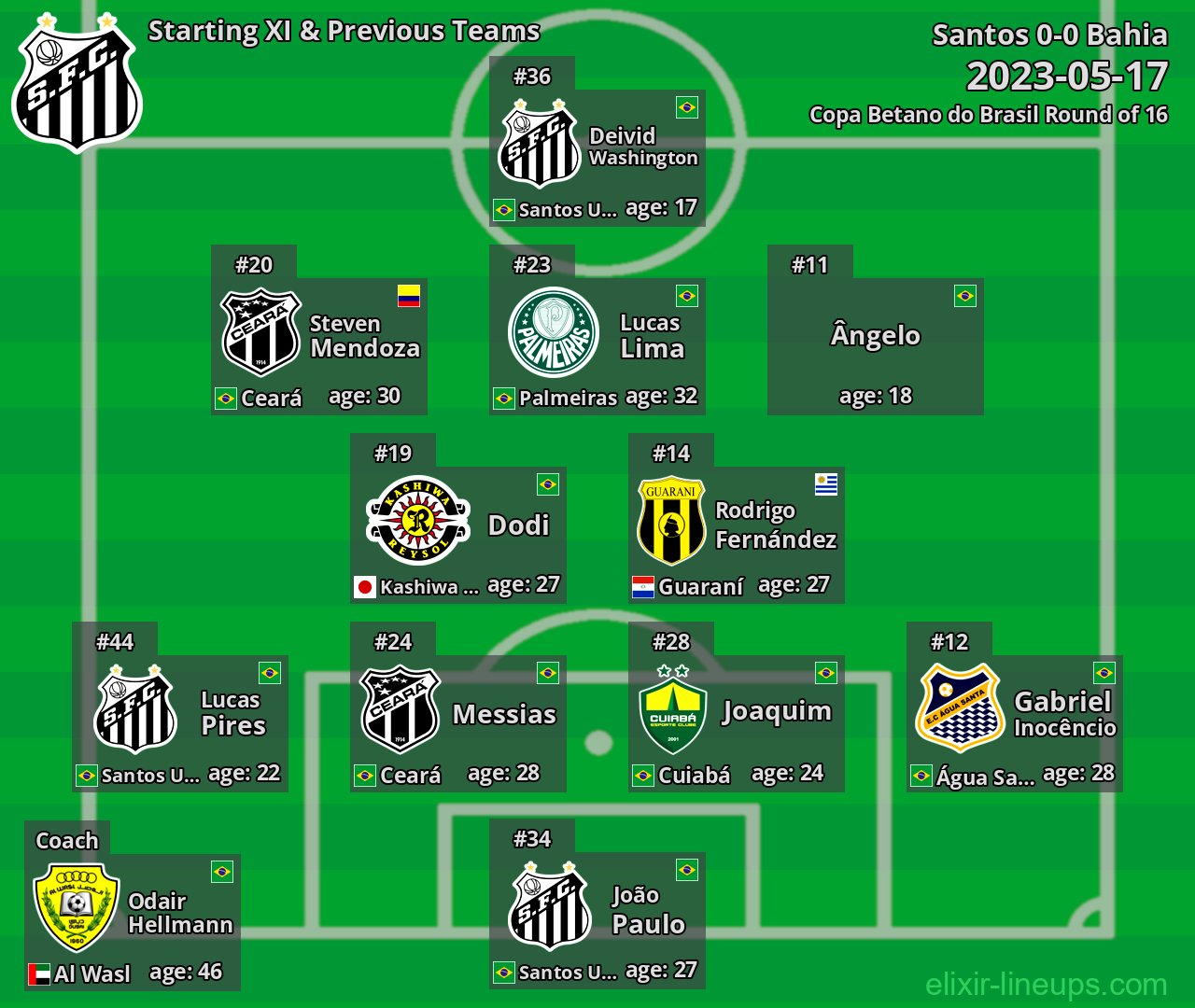 Santos Starting XI & Previous Teams 2023-05-17