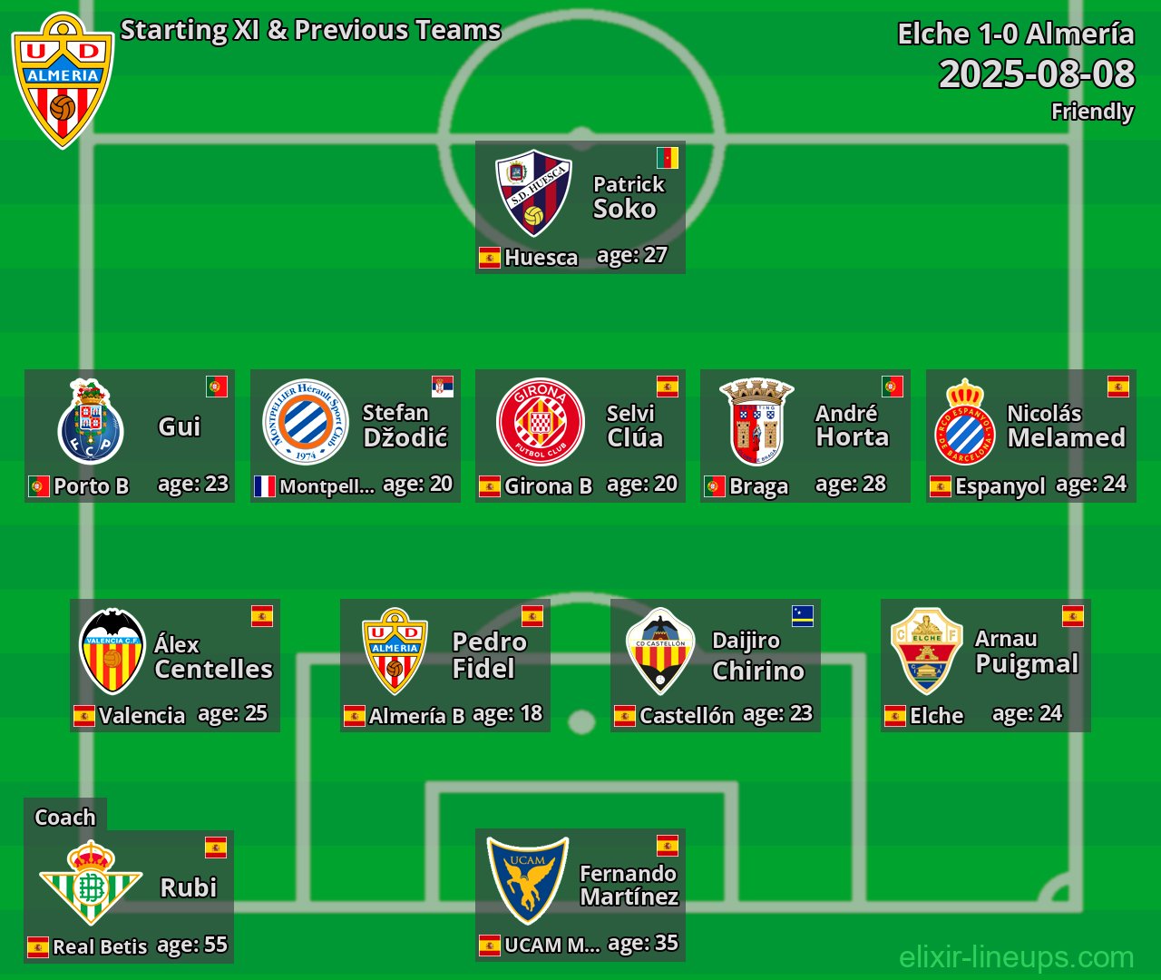 Almería Starting XI & Previous Teams 2025-08-08