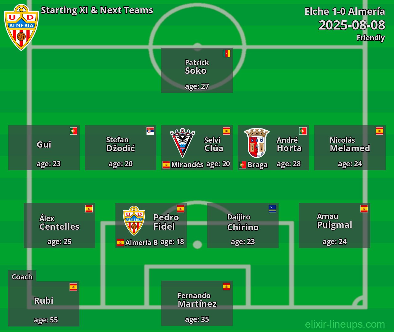 Almería Starting XI & Next Teams 2025-08-08