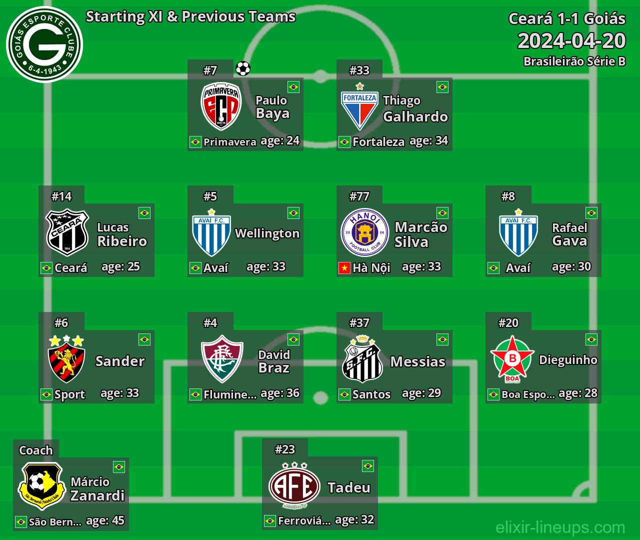 Goiás Starting XI & Previous Teams 2024-04-20