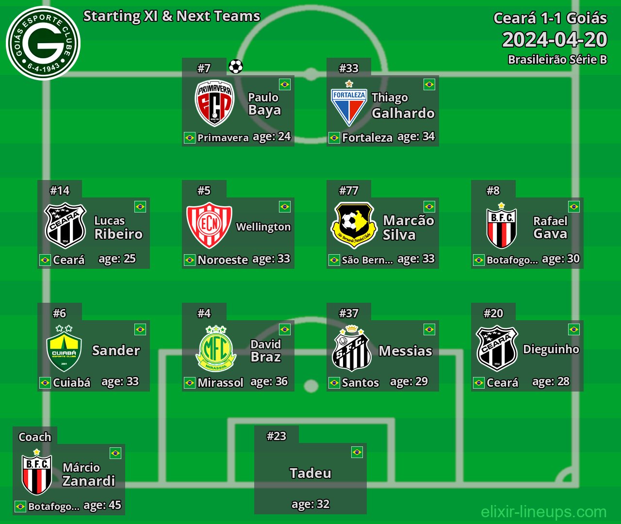Goiás Starting XI & Next Teams 2024-04-20