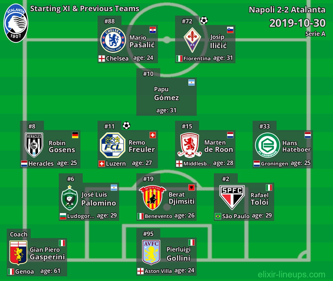 Atalanta Starting XI & Previous Teams 2019-10-30