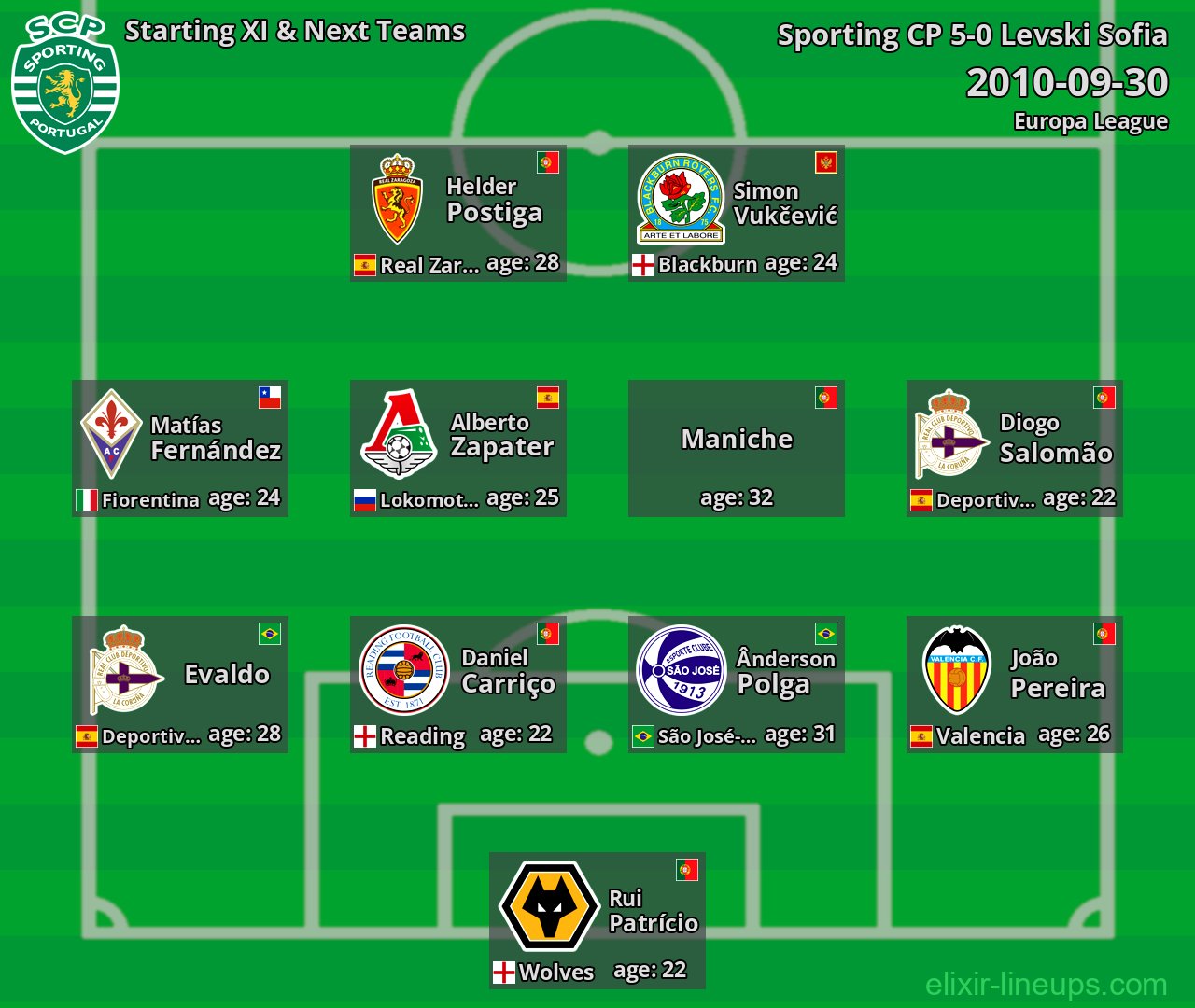 Sporting CP Starting XI & Next Teams 2010-09-30