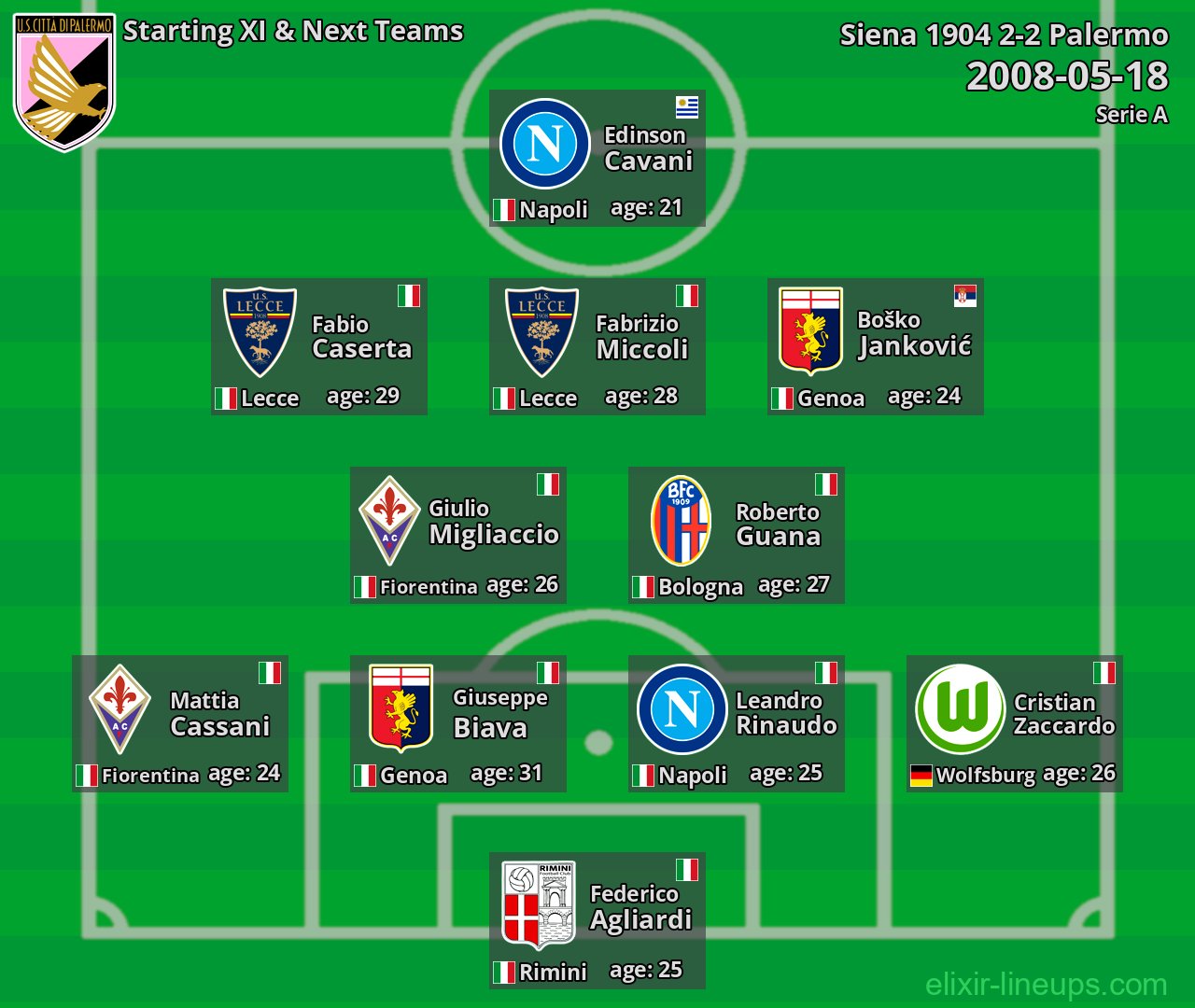 Palermo Starting XI & Next Teams 2008-05-18