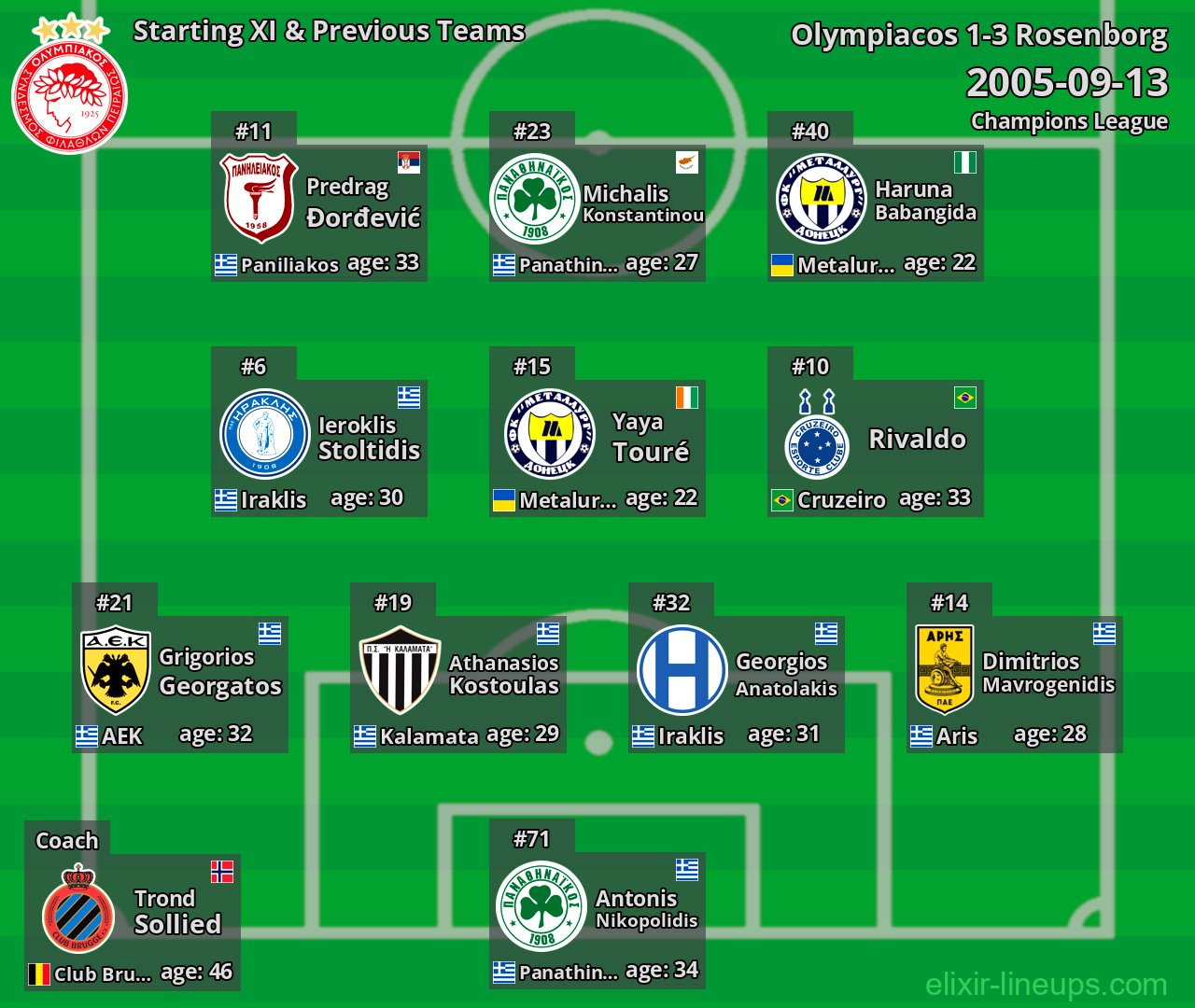 Olympiacos Starting XI & Previous Teams 2005-09-13