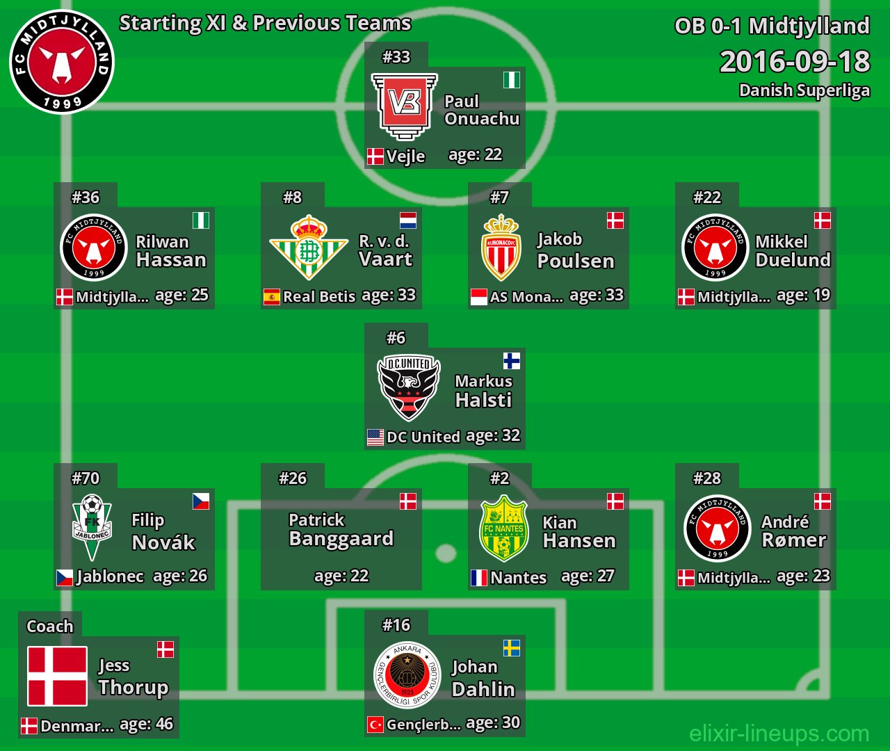 Midtjylland Starting XI & Previous Teams 2016-09-18