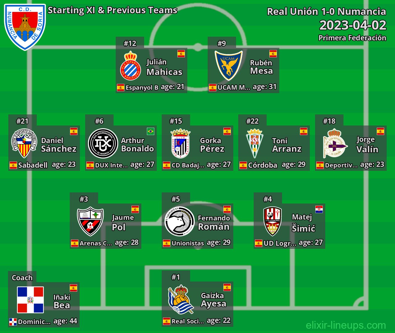 Numancia Starting XI & Previous Teams 2023-04-02