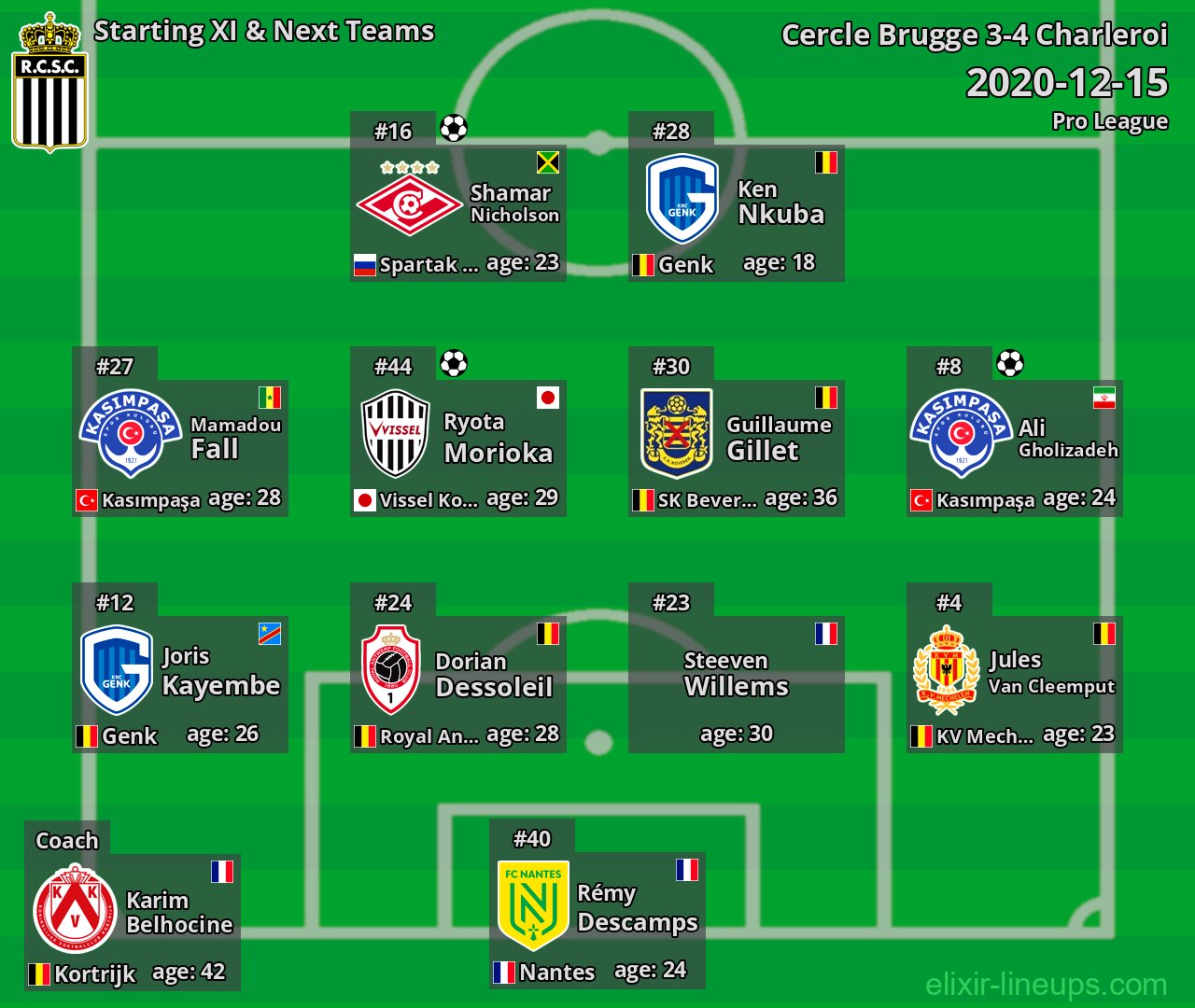Charleroi Starting XI & Next Teams 2020-12-15