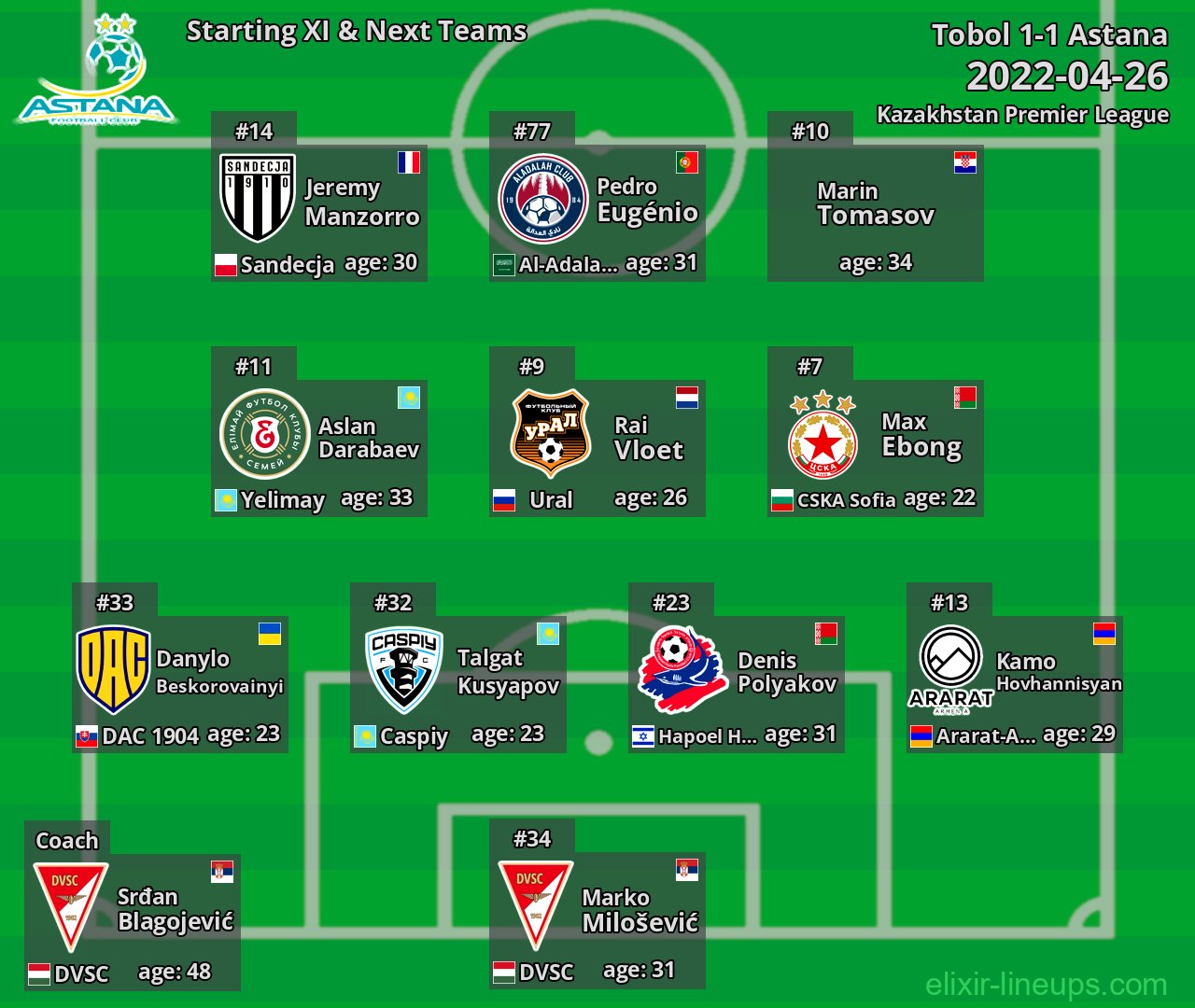 Astana Starting XI & Next Teams 2022-04-26