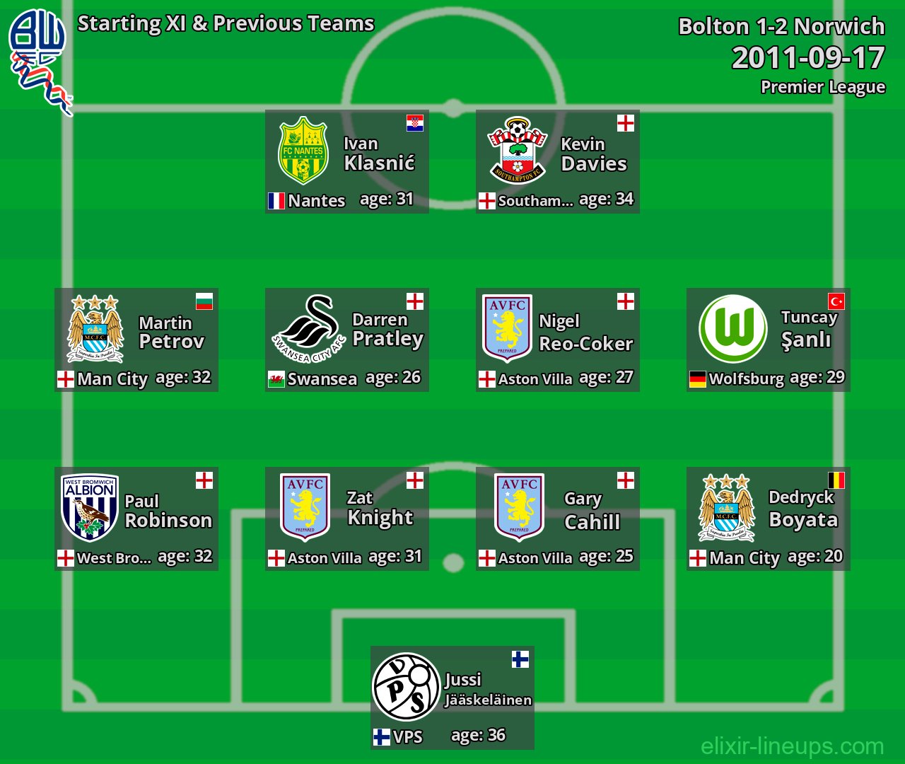 Bolton Starting XI & Previous Teams 2011-09-17