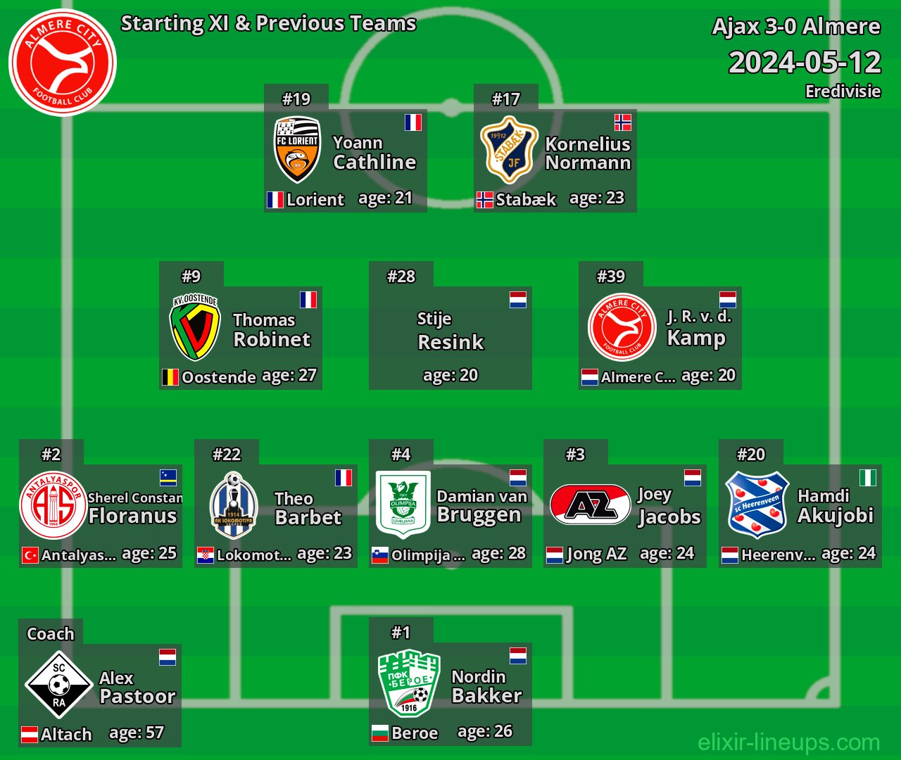 Almere Starting XI & Previous Teams 2024-05-12