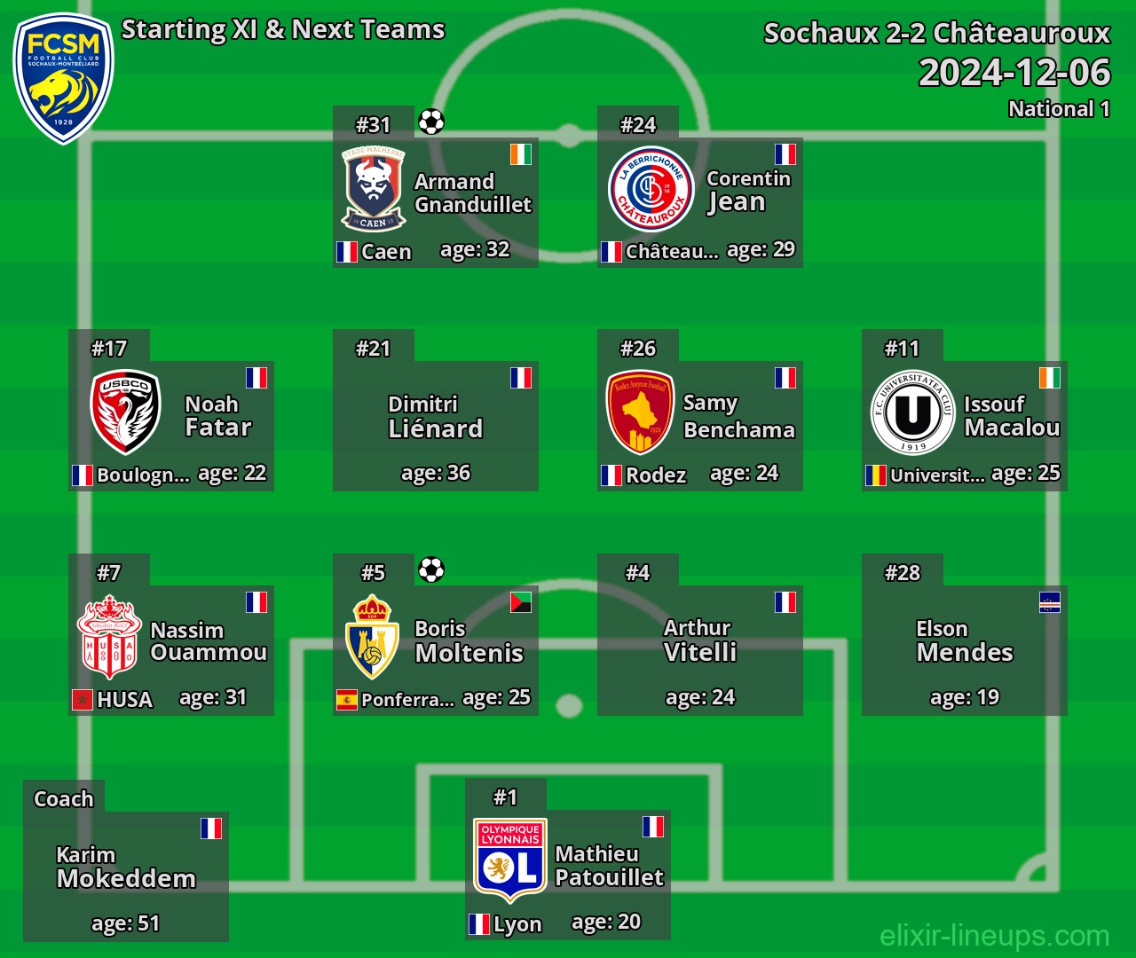 Sochaux Starting XI & Next Teams 2024-12-06