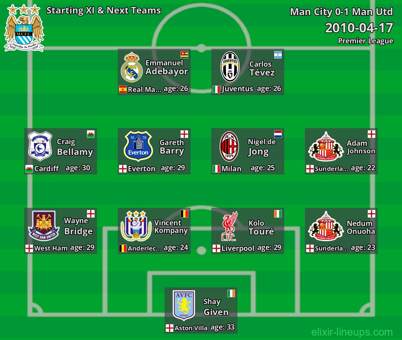 Man City Starting XI & Next Teams 2010-04-17