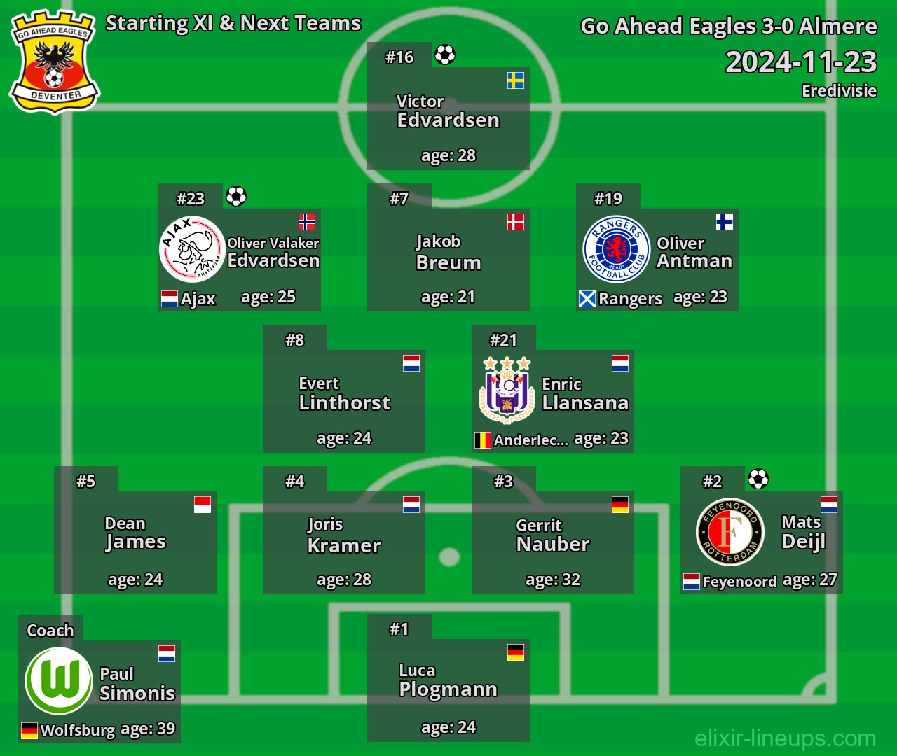 Go Ahead Eagles Starting XI & Next Teams 2024-11-23