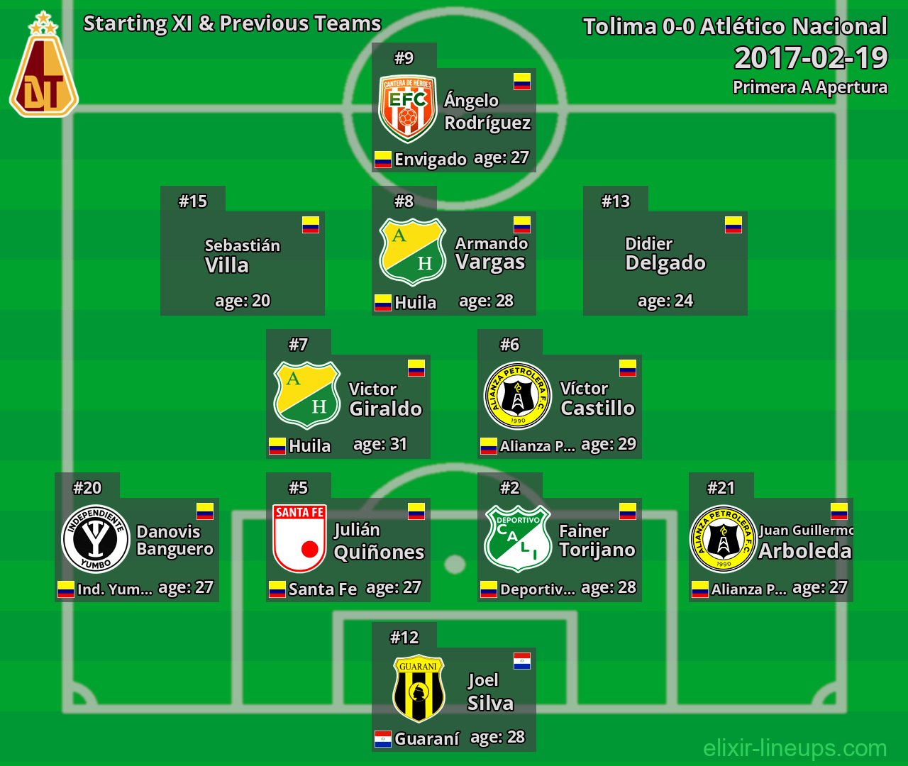 Tolima Starting XI & Previous Teams 2017-02-19