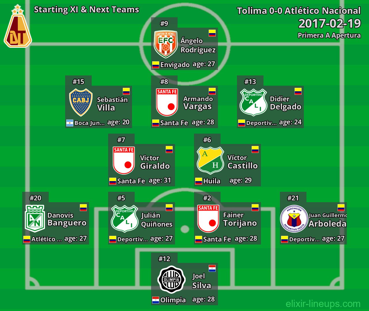 Tolima Starting XI & Next Teams 2017-02-19