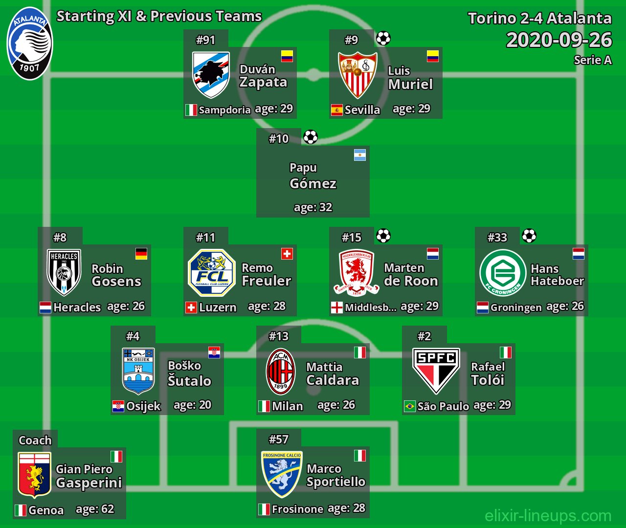 Atalanta Starting XI & Previous Teams 2020-09-26
