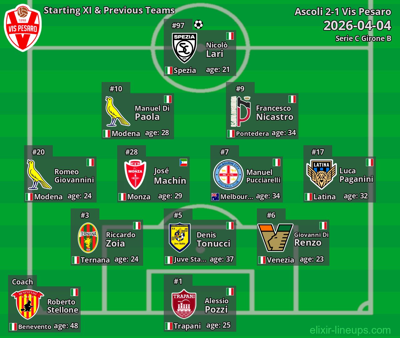 Vis Pesaro Starting XI & Previous Teams 2026-04-04