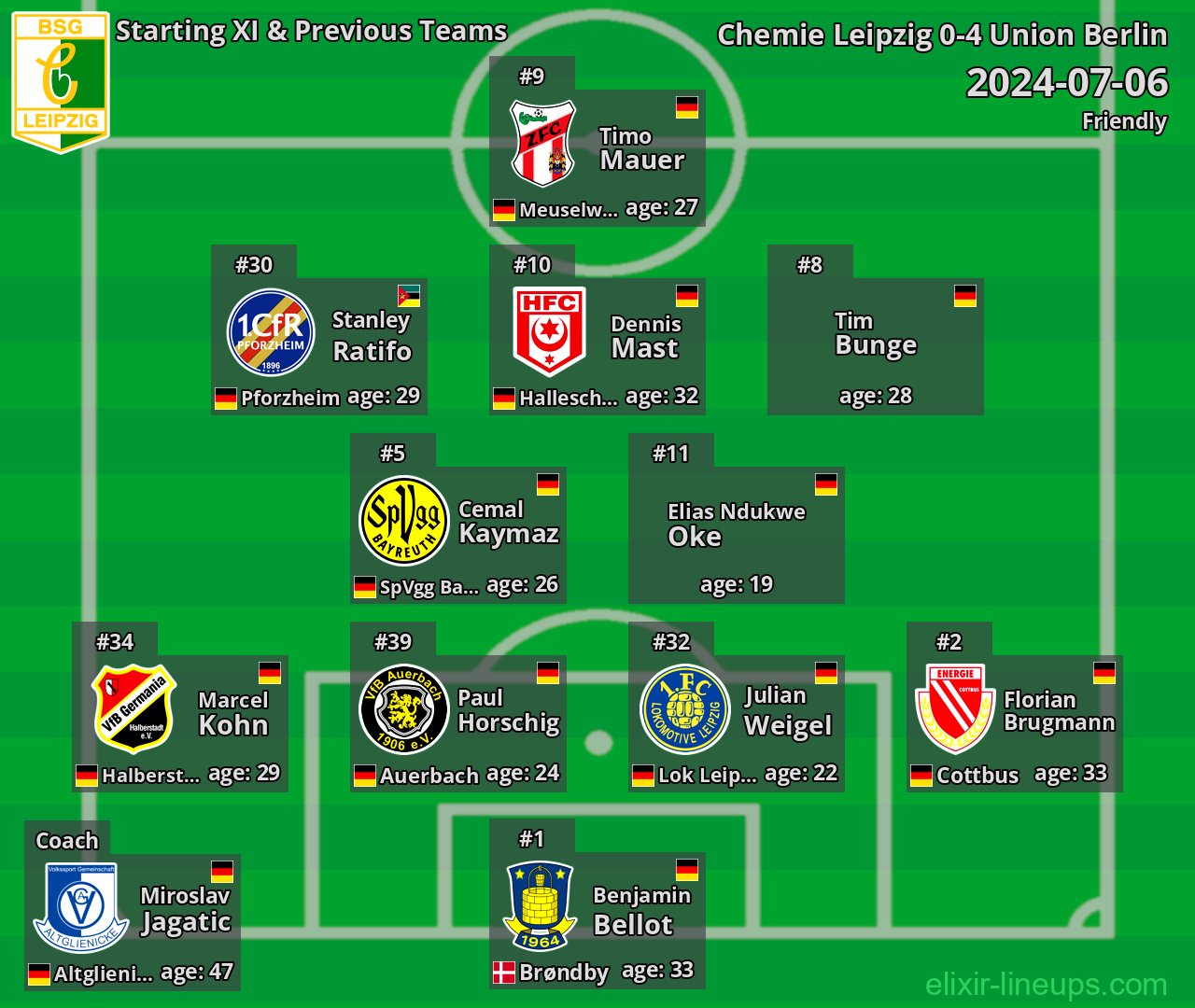 Chemie Leipzig Starting XI & Previous Teams 2024-07-06