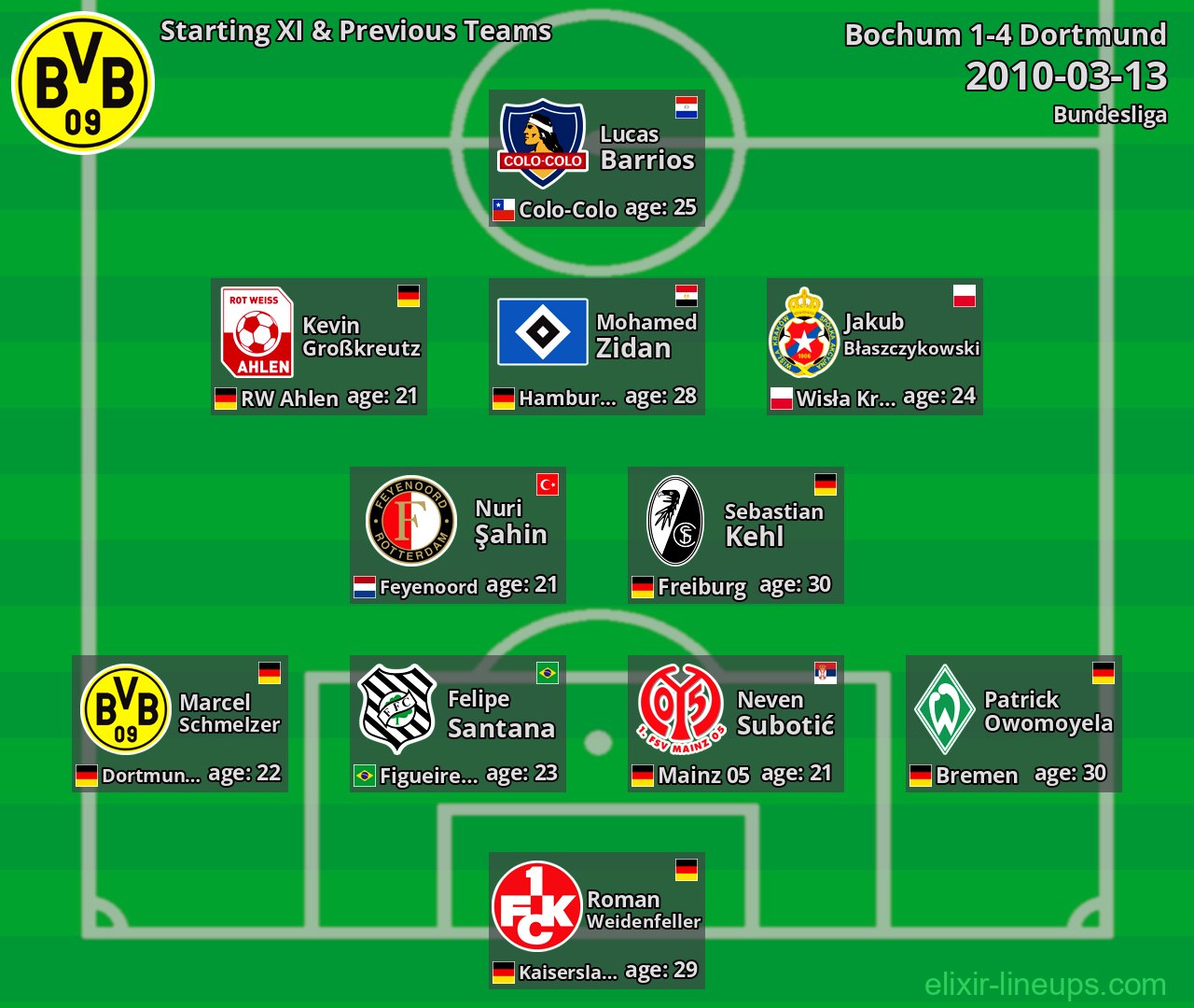 Dortmund Starting XI & Previous Teams 2010-03-13