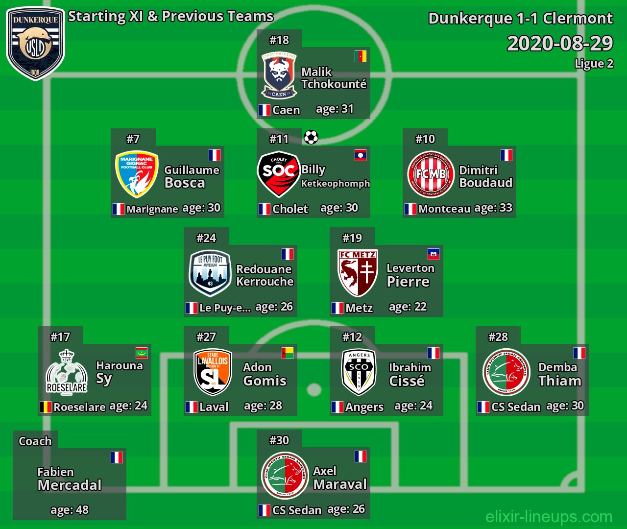 Dunkerque Starting XI & Previous Teams 2020-08-29