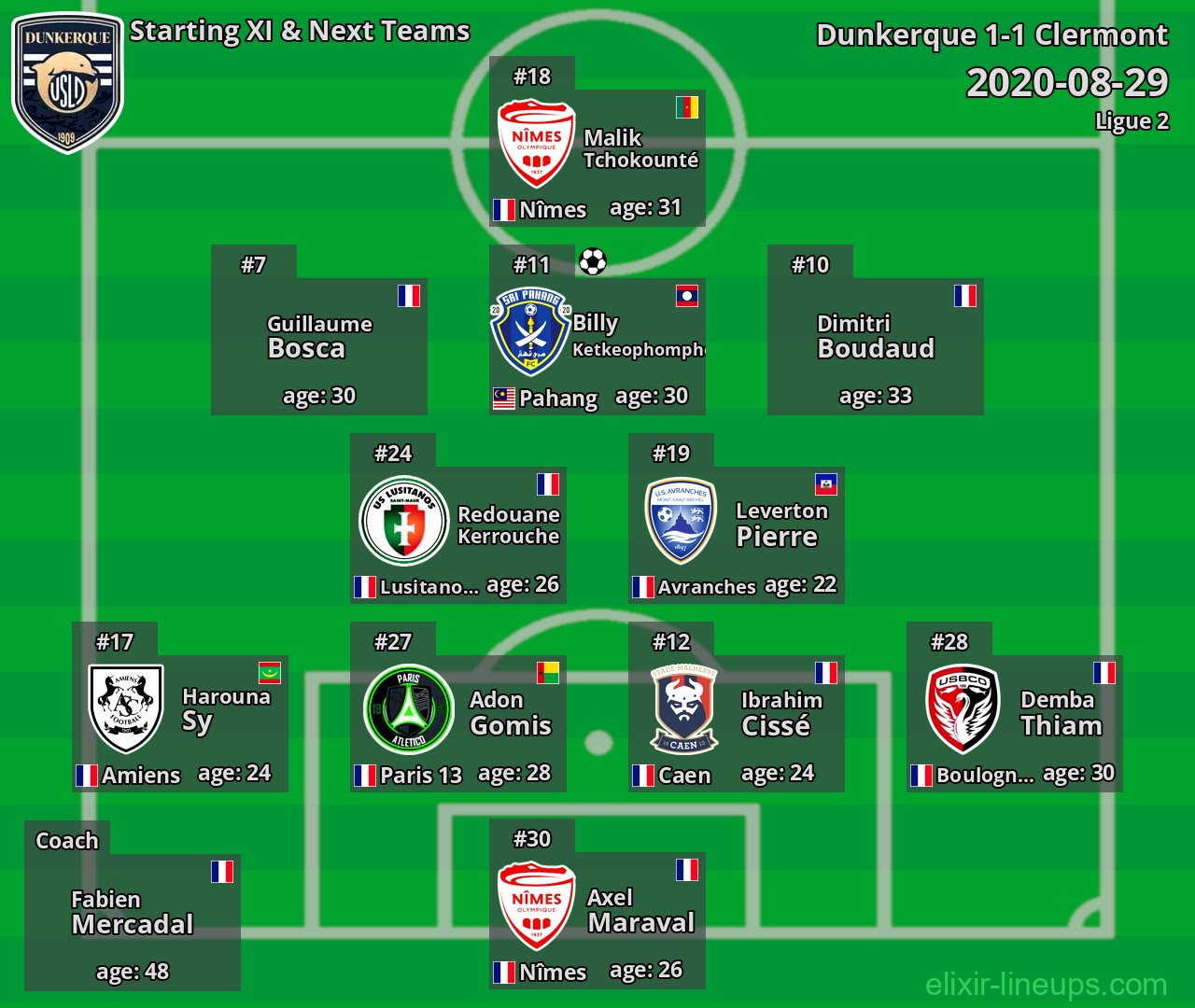 Dunkerque Starting XI & Next Teams 2020-08-29