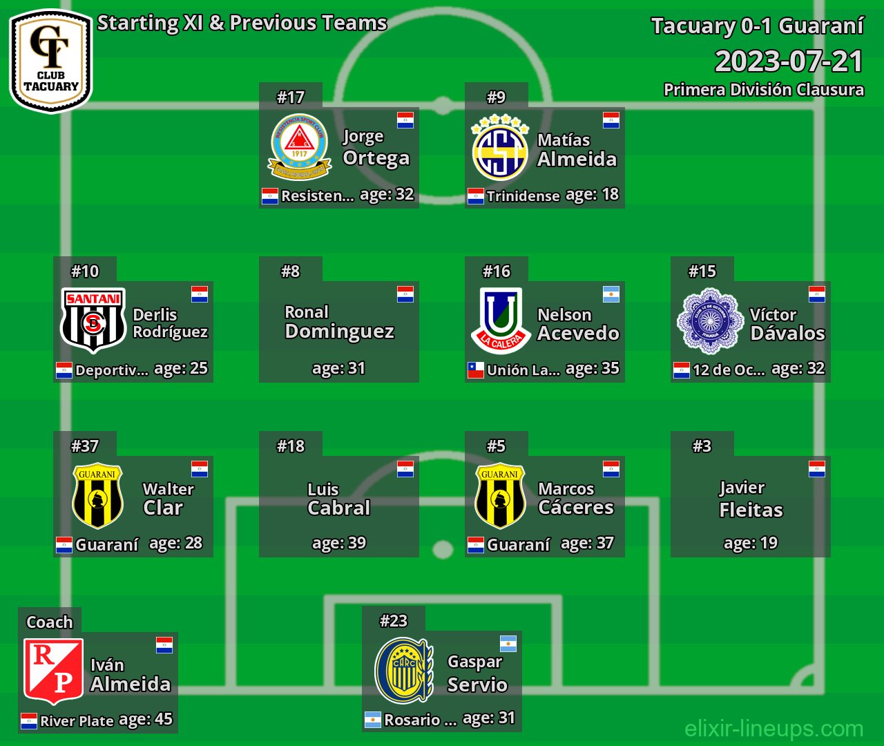 Tacuary Starting XI & Previous Teams 2023-07-21