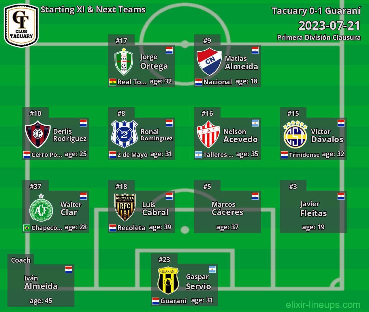 Tacuary Starting XI & Next Teams 2023-07-21