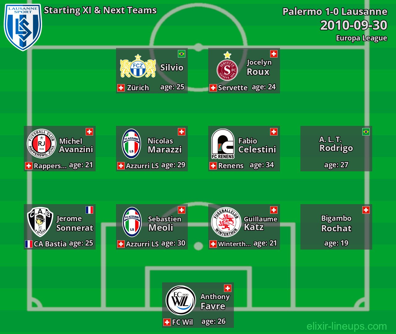 Lausanne Starting XI & Next Teams 2010-09-30