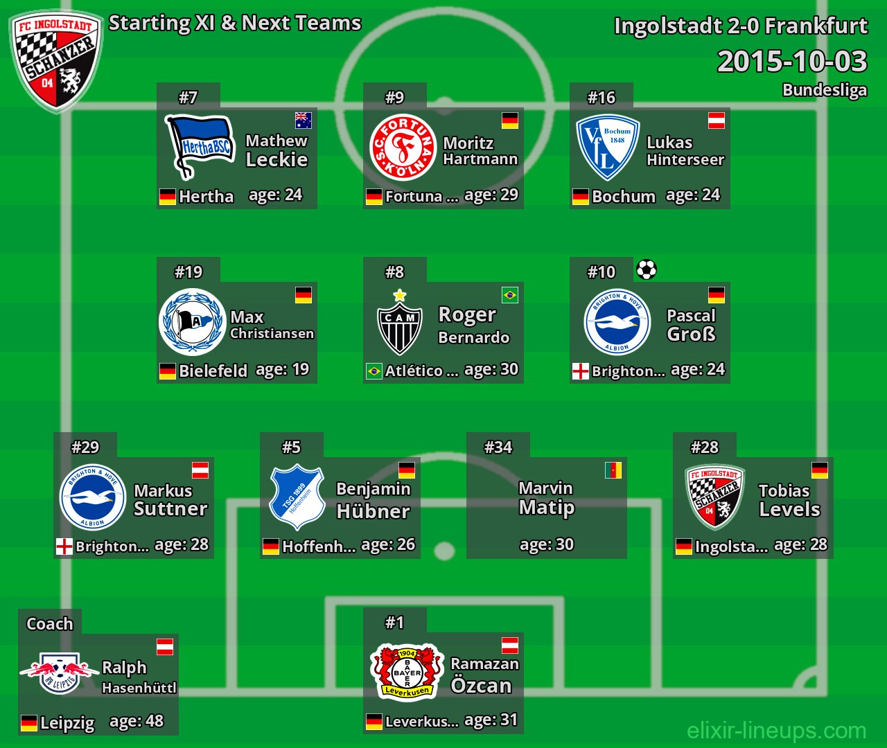 Ingolstadt Starting XI & Next Teams 2015-10-03