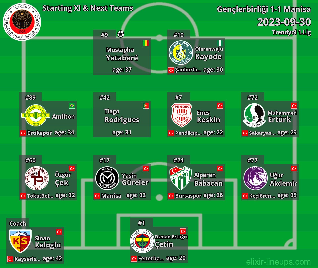 Gençlerbirliği Starting XI & Next Teams 2023-09-30